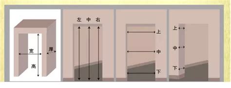 門多高|门的尺寸及计算方法大全！